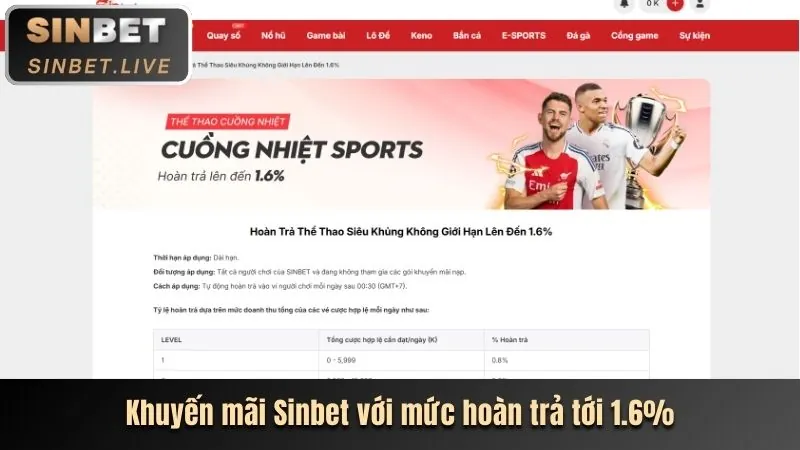 Cá cược thể thao Sunwim